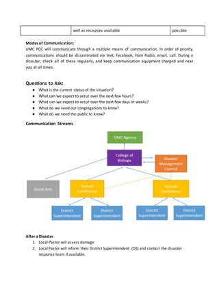 well as resources available possible
Modes of Communication:
UMC PCC will communicate through a multiple means of communication. In order of priority,
communications should be disseminated via text, Facebook, Ham Radio, email, call. During a
disaster, check all of these regularly, and keep communication equipment charged and near
you at all times.
Questions to Ask:
● What is the current status of the situation?
● What can we expect to occur over the next few hours?
● What can we expect to occur over the next few days or weeks?
● What do we need our congregations to know?
● What do we need the public to know?
Communication Streams
After a Disaster
1. Local Pastor will assess damage
2. Local Pastor will inform their District Superintendent (DS) and contact the disaster
response team if available.
 