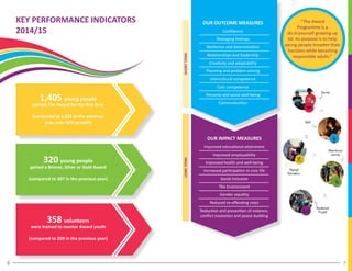 KEY PERFORMANCE INDICATORS
2014/15
1,405 young people
started The Award for the first time
(compared to 1,031 in the previous
year, over 50% growth)
320 young people
gained a Bronze, Silver or Gold Award
(compared to 307 in the previous year)
358 volunteers
were trained to mentor Award youth
(compared to 209 in the previous year)
OUR OUTCOME MEASURES
Confidence
Managing feelings
Resilience and determination
Relationships and leadership
Creativity and adaptability
Planning and problem solving
Intercultural competence
Civic competence
Personal and social well-being
Communication
OUR IMPACT MEASURES
Improved educational attainment
Improved employability
Improved health and well-being
Increased participation in civic life
Social inclusion
The Environment
Gender equality
Reduced re-offending rates
Reduction and prevention of violence,
conflict resolution and peace-building
SHORTTERMLONGTERM
“The Award
Programme is a
do-it-yourself growing up
kit. Its purpose is to help
young people broaden their
horizons while becoming
responsible adults.”
76
 