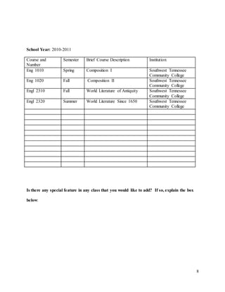 8
School Year: 2010-2011
Course and
Number
Semester Brief Course Description Institution
Eng 1010 Spring Composition I Southwest Tennessee
Community College
Eng 1020 Fall Composition II Southwest Tennessee
Community College
Engl 2310 Fall World Literature of Antiquity Southwest Tennessee
Community College
Engl 2320 Summer World Literature Since 1650 Southwest Tennessee
Community College
Is there any special feature in any class that you would like to add? If so, explain the box
below:
 