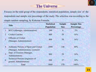 IMPACT OF WORLD CUP CRIKET 2011 ON URBAN DEVELOPMENT IN INDIA | PPTX