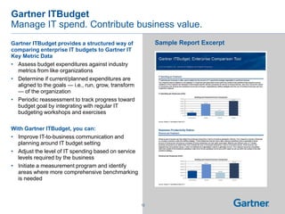 Gartner for IT Leadership PPT