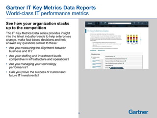 Gartner for IT Leadership PPT