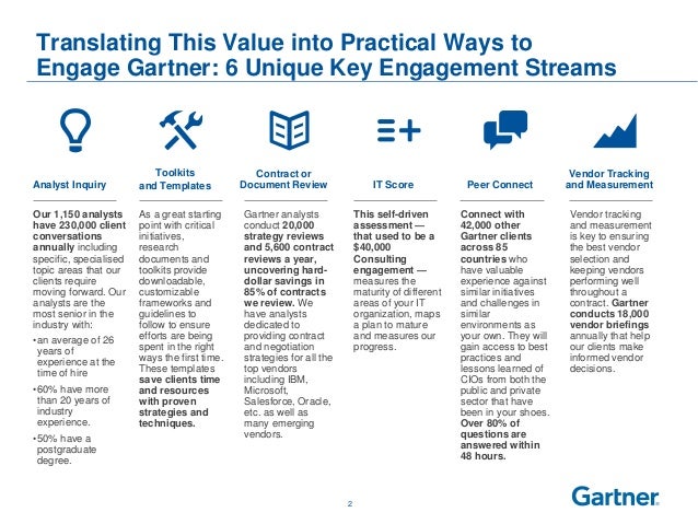 Gartner for IT Leadership