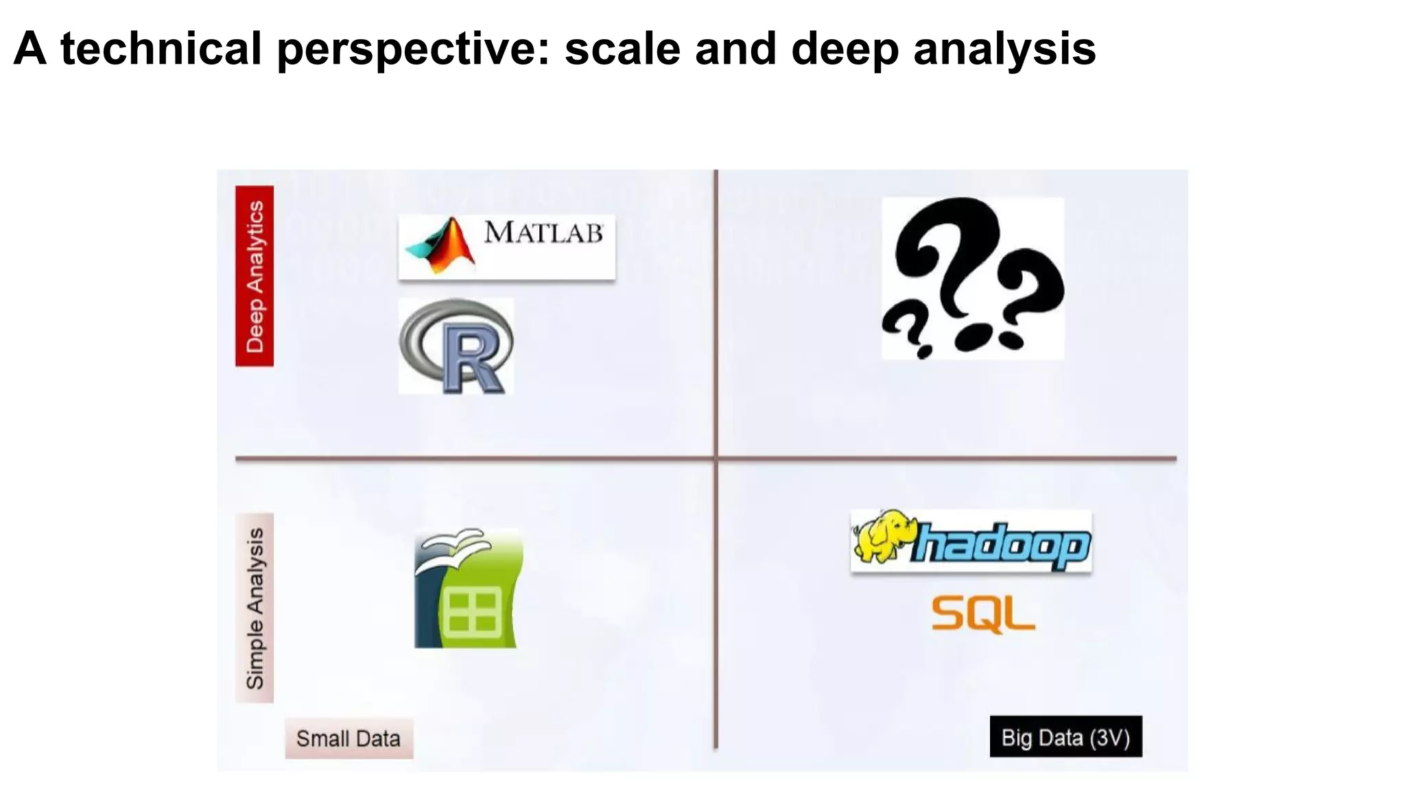 A technical perspective: scale and deep analysis
 