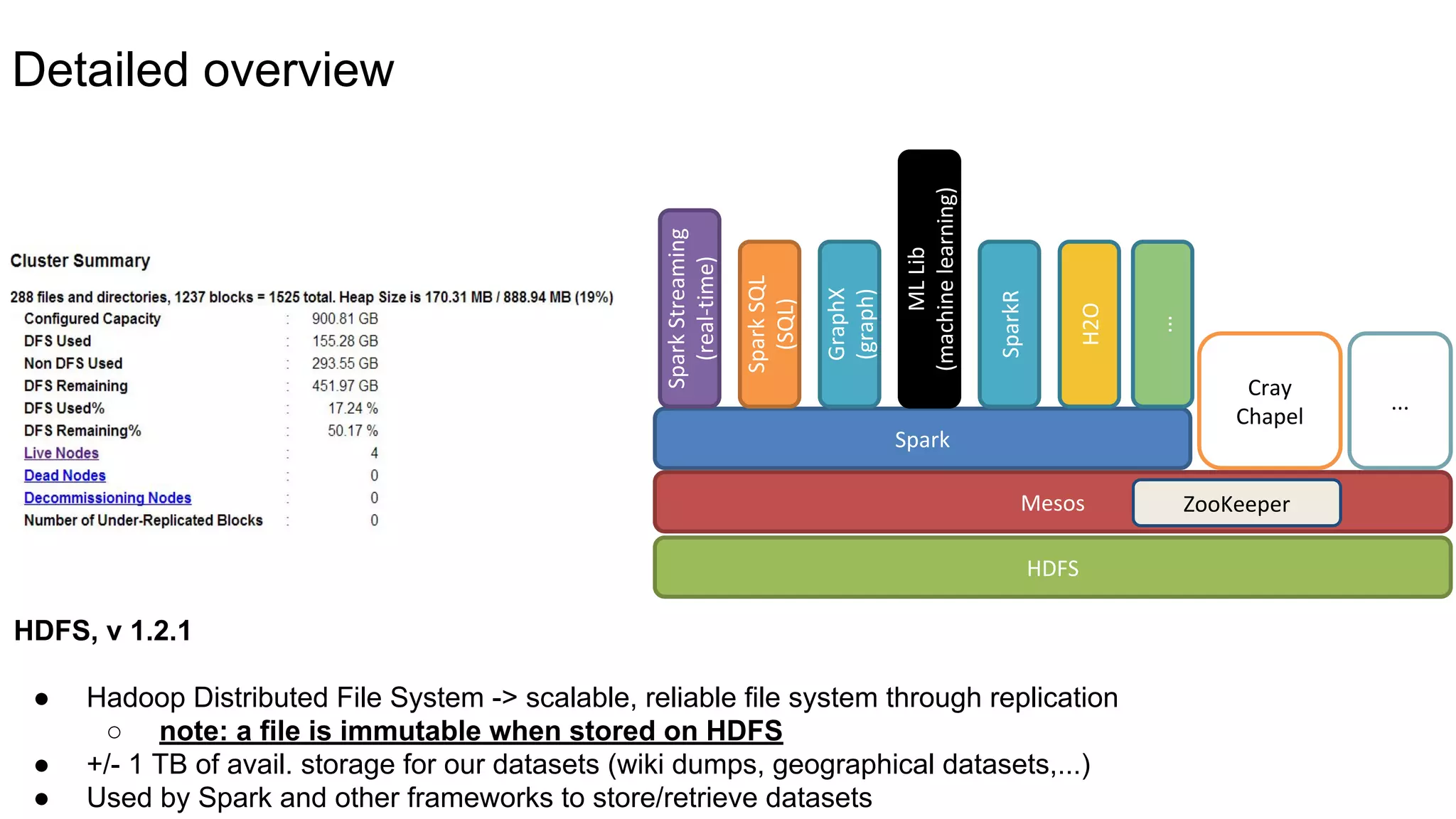 HDFS, v 1.2.1
● Hadoop Distributed File System -> scalable, reliable file system through replication
○ note: a file is immutable when stored on HDFS
● +/- 1 TB of avail. storage for our datasets (wiki dumps, geographical datasets,...)
● Used by Spark and other frameworks to store/retrieve datasets
HDFS
Mesos
Spark
SparkStreaming
(real-time)
SparkSQL
(SQL)
GraphX
(graph)
MLLib
(machinelearning)
Cray
Chapel
ZooKeeper
SparkR
...
H2O
...
Detailed overview
 