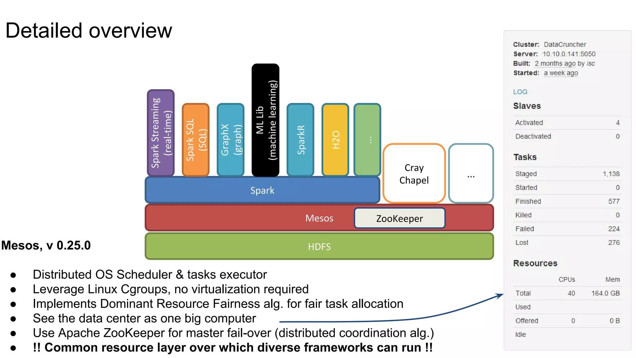 Mesos, v 0.25.0
● Distributed OS Scheduler & tasks executor
● Leverage Linux Cgroups, no virtualization required
● Implements Dominant Resource Fairness alg. for fair task allocation
● See the data center as one big computer
● Use Apache ZooKeeper for master fail-over (distributed coordination alg.)
● !! Common resource layer over which diverse frameworks can run !!
HDFS
Mesos
Spark
SparkStreaming
(real-time)
SparkSQL
(SQL)
GraphX
(graph)
MLLib
(machinelearning)
Cray
Chapel
ZooKeeper
SparkR
...
H2O
...
Detailed overview
 