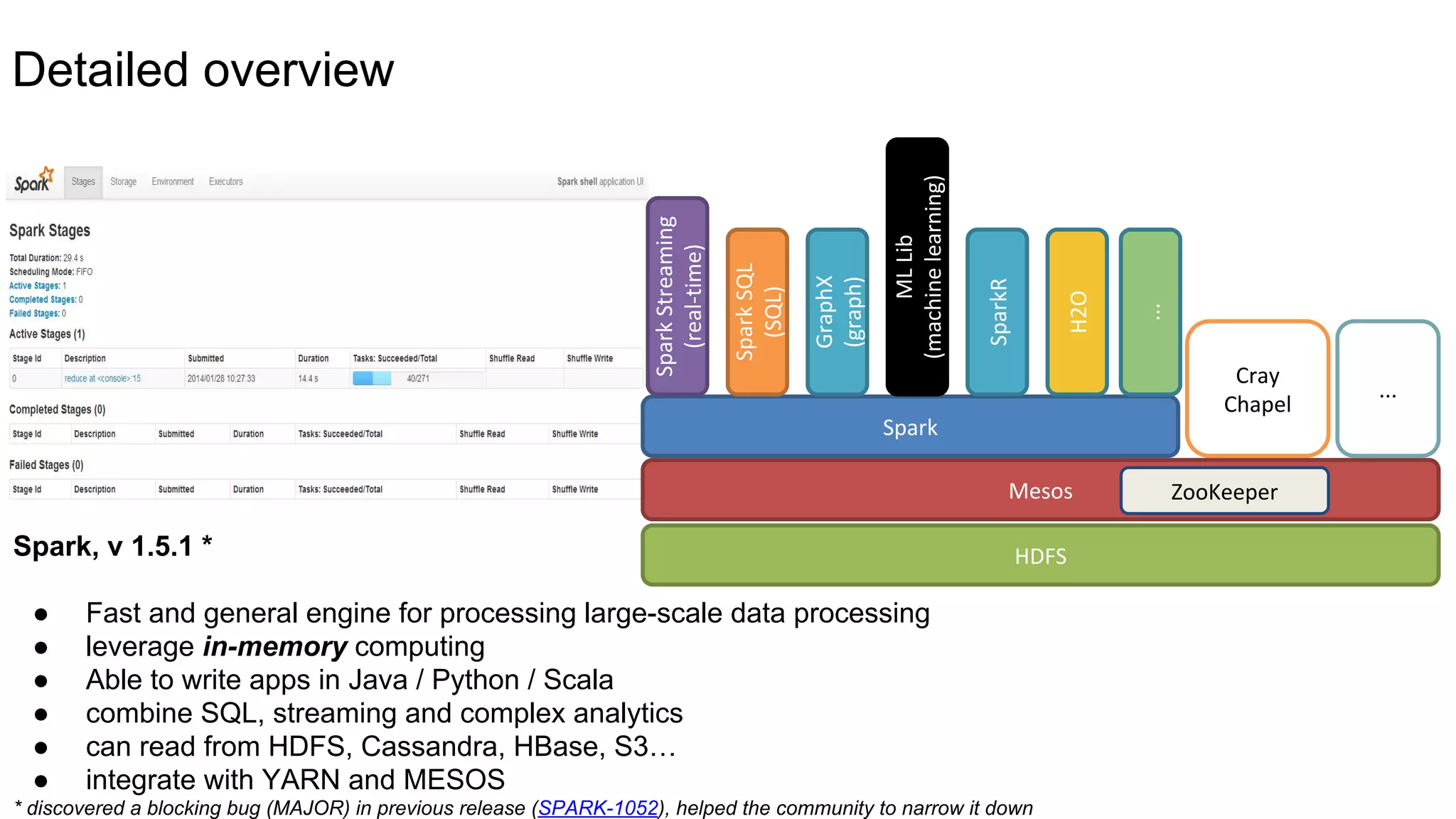 Spark, v 1.5.1 *
● Fast and general engine for processing large-scale data processing
● leverage in-memory computing
● Able to write apps in Java / Python / Scala
● combine SQL, streaming and complex analytics
● can read from HDFS, Cassandra, HBase, S3…
● integrate with YARN and MESOS
* discovered a blocking bug (MAJOR) in previous release (SPARK-1052), helped the community to narrow it down
HDFS
Mesos
Spark
SparkStreaming
(real-time)
SparkSQL
(SQL)
GraphX
(graph)
MLLib
(machinelearning)
Cray
Chapel
ZooKeeper
SparkR
...
H2O
...
Detailed overview
 
