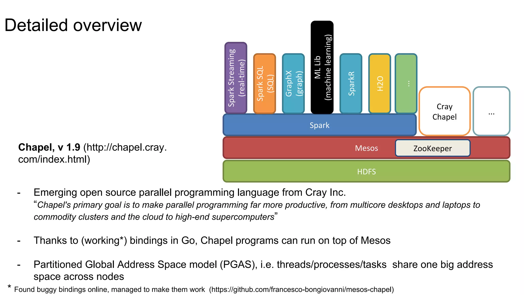 - Emerging open source parallel programming language from Cray Inc.
“Chapel's primary goal is to make parallel programming far more productive, from multicore desktops and laptops to
commodity clusters and the cloud to high-end supercomputers”
- Thanks to (working*) bindings in Go, Chapel programs can run on top of Mesos
- Partitioned Global Address Space model (PGAS), i.e. threads/processes/tasks share one big address
space across nodes
* Found buggy bindings online, managed to make them work (https://github.com/francesco-bongiovanni/mesos-chapel)
HDFS
Mesos
Spark
SparkStreaming
(real-time)
SparkSQL
(SQL)
GraphX
(graph)
MLLib
(machinelearning)
Cray
Chapel
ZooKeeper
SparkR
...
H2O
...
Chapel, v 1.9 (http://chapel.cray.
com/index.html)
Detailed overview
 