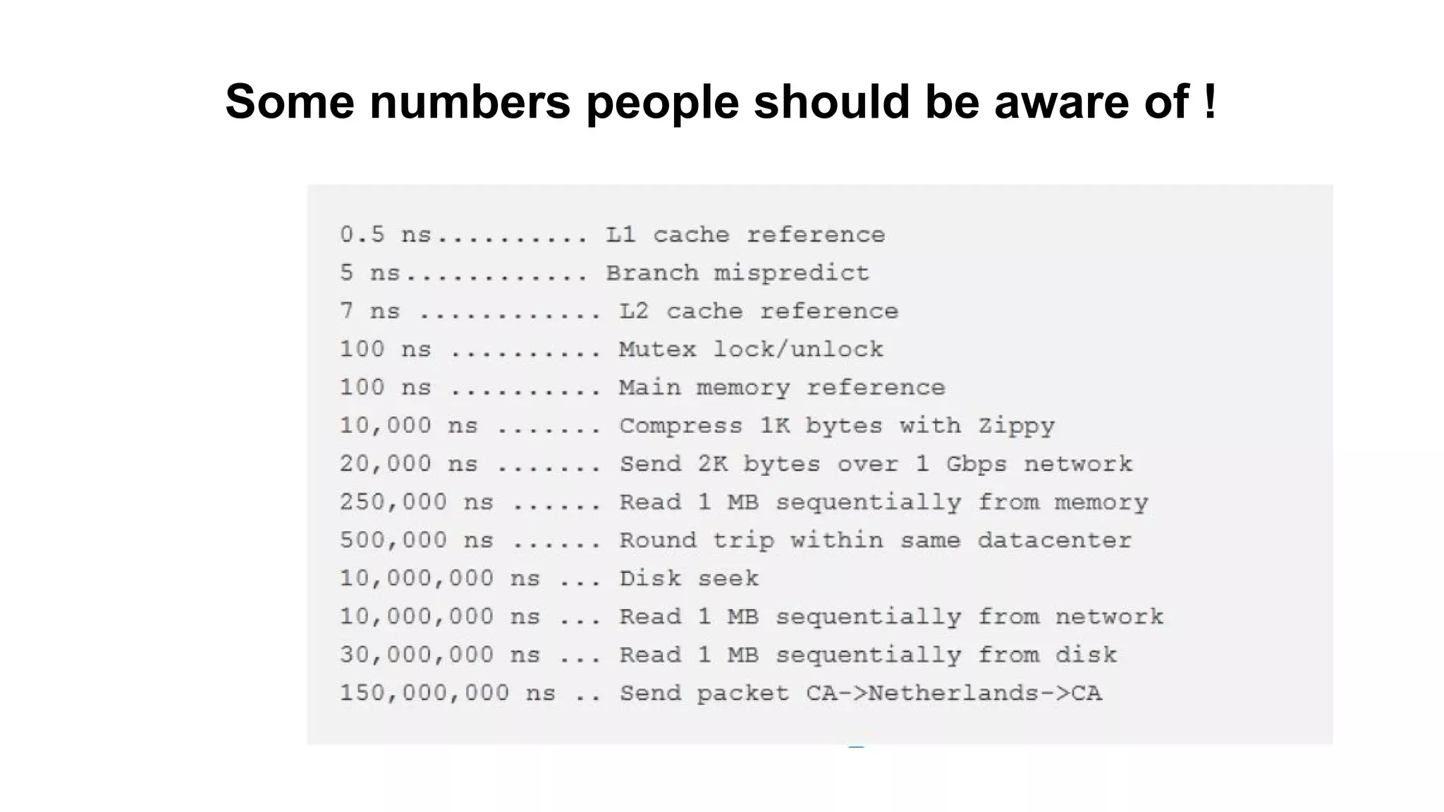 Some numbers people should be aware of !
 