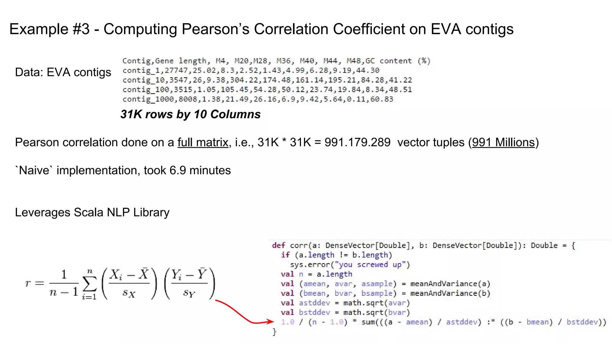 Example #3 - Computing Pearson’s Correlation Coefficient on EVA contigs
Data: EVA contigs
31K rows by 10 Columns
Pearson correlation done on a full matrix, i.e., 31K * 31K = 991.179.289 vector tuples (991 Millions)
`Naive` implementation, took 6.9 minutes
Leverages Scala NLP Library
 