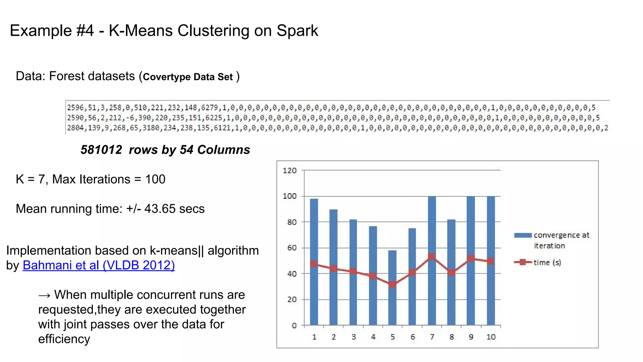 Example #4 - K-Means Clustering on Spark
Data: Forest datasets (Covertype Data Set )
581012 rows by 54 Columns
K = 7, Max Iterations = 100
Mean running time: +/- 43.65 secs
Implementation based on k-means|| algorithm
by Bahmani et al (VLDB 2012)
→ When multiple concurrent runs are
requested,they are executed together
with joint passes over the data for
efficiency
 
