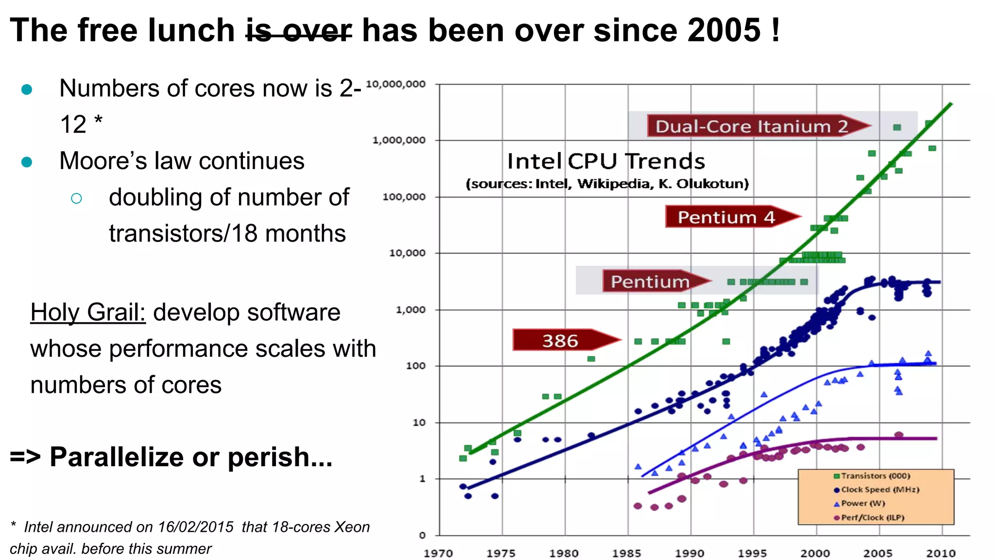 The free lunch is over has been over since 2005 !
● Numbers of cores now is 2-
12 *
● Moore’s law continues
○ doubling of number of
transistors/18 months
Holy Grail: develop software
whose performance scales with
numbers of cores
=> Parallelize or perish...
* Intel announced on 16/02/2015 that 18-cores Xeon
chip avail. before this summer
 