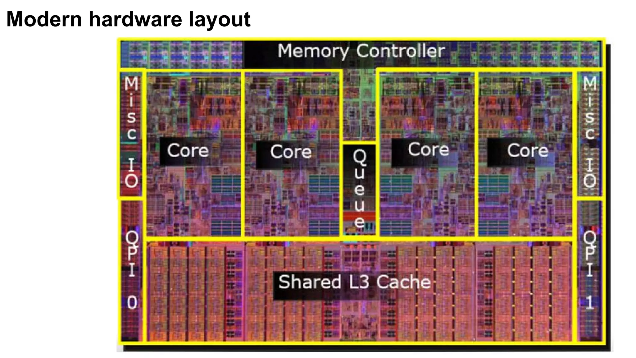 Modern hardware layout
 
