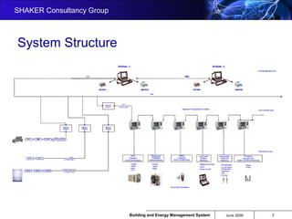BEMS - Presentation | PPT