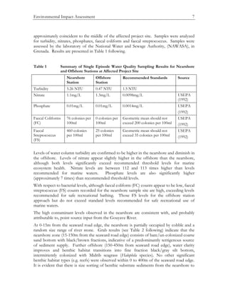 Environmental Impact Assessment 7
approximately coincident to the middle of the affected project site. Samples were analyzed
for turbidity, nitrates, phosphates, faecal coliform and faecal streptococcus. Samples were
assessed by the laboratory of the National Water and Sewage Authority, (NAWASA), in
Grenada. Results are presented in Table 1 following.
Table 1 Summary of Single Episode Water Quality Sampling Results for Nearshore
and Offshore Stations at Affected Project Site
Nearshore
Station
Offshore
Station
Recommended Standards Source
Turbidity 5.26 NTU 0.47 NTU 1.5 NTU
Nitrate 1.1mg/L 1.3mg/L 0.0098mg/L USEPA
(1992)
Phosphate 0.01mg/L 0.01mg/L 0.0014mg/L USEPA
(1992)
Faecal Coliforms
(FC)
76 colonies per
100ml
0 colonies per
100ml
Geometric mean should not
exceed 200 colonies per 100ml
USEPA
(1992)
Faecal
Streptococcus
(FS)
460 colonies
per 100ml
25 colonies
per 100ml
Geometric mean should not
exceed 35 colonies per 100ml
USEPA
(1992)
Levels of water column turbidity are confirmed to be higher in the nearshore and diminish in
the offshore. Levels of nitrate appear slightly higher in the offshore than the nearshore,
although both levels significantly exceed recommended threshold levels for marine
ecosystem health. Nitrate levels are between 112 and 113 times higher than levels
recommended for marine waters. Phosphate levels are also significantly higher
(approximately 7 times) than recommended threshold levels.
With respect to bacterial levels, although faecal coliform (FC) counts appear to be low, faecal
streptococcus (FS) counts recorded for the nearshore sample site are high, exceeding levels
recommended for safe recreational bathing. Those FS levels for the offshore station
approach but do not exceed standard levels recommended for safe recreational use of
marine waters.
The high contaminant levels observed in the nearshore are consistent with, and probably
attributable to, point source input from the Gouyave River.
At 0-15m from the seaward road edge, the nearshore is partially occupied by cobble and a
random size range of river stone. Grab results (see Table 2 following) indicate that the
nearshore zone (15-150m from the seaward road edge) consists of bare/un-colonized coarse
sand bottom with black/brown fractions, indicative of a predominantly terrigenous source
of sediment supply. Further offshore (150-450m from seaward road edge), water clarity
improves and benthic habitat transitions into fine fraction black/gray silt bottom,
intermittently colonized with Midrib seagrass (Halophila species). No other significant
benthic habitat types (e.g. reefs) were observed within 0 to 400m of the seaward road edge.
It is evident that there is size sorting of benthic substrate sediments from the nearshore to
 