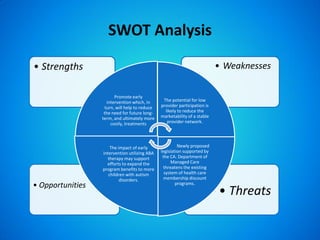 Swot Service Provider CATCH Power Point Presentation | PDF