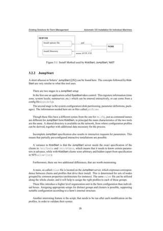 Existing Solutions for Farm Management Automatic OS Installation for Individual Machines
NODE
Install options file
Install Directory
SERVER
pull
mount, HTTP, FTP
Figure 3.1: Install Method used by KickStart, JumpStart, YaST
3.2.2 JumpStart
A short allusion to Solaris’ JumpStart ([JS]) can be found here. The concepts followed by Kick-
Start are very similar to what this tool uses.
There are two stages in a JumpStart setup.
In the ﬁrst one an application called Sysidtool takes control. This registers information (time
zone, system locale, nameserver, etc.) which can be entered interactively, or can come from a
conﬁg ﬁle (sysidcfg).
The second stage is the system conﬁguration (disk partitioning, parameter deﬁnitions, pack-
ages). The information needed here are in ﬁles called profiles.
Though these ﬁles have a different syntax from the one for ks.cfg, just as command names
are different for JumpStart form KickStart, in principal the main characteristics of the two tools
are the same. A shared directory is available on the network, from where conﬁguration proﬁles
can be derived, together with additional data necessary for the process.
Incomplete JumpStart speciﬁcation also results in interactive requests for parameters. This
means that partially pre-conﬁgured interactive installations are possible.
A variance to KickStart is that the JumpStart server needs the exact speciﬁcation of the
clients in /etc/hosts and /etc/ethers, which means that it needs to know certain parame-
ters in advance, while with KickStart clients were arbitrary and hidden (apart from speciﬁcation
in NFS allow-list).
Furthermore, there are two additional differences, that are worth mentioning.
A main, so called rules ﬁle is located on the JumpStart server, which expresses correspon-
dence between clients and proﬁles that drive their install. This is determined for sets of nodes
grouped by common properties (architecture for instance). The same rules ﬁle can be utilized
along the whole cluster, and it will help to assign the right proﬁles to each of these groups.
These ﬁles introduce a higher level organization unit in the farm conﬁguration than individ-
ual boxes. Assigning appropriate setups for distinct groups and clusters is possible, supporting
suitable conﬁguration according to a farm’s internal structure.
Another interesting feature is the script, that needs to be run after each modiﬁcation on the
proﬁles, in order to validate their syntax.
29
 