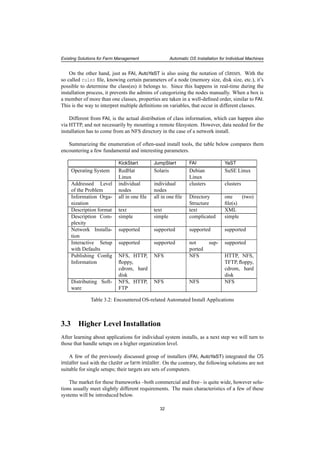 Existing Solutions for Farm Management Automatic OS Installation for Individual Machines
On the other hand, just as FAI, AutoYaST is also using the notation of classes. With the
so called rules ﬁle, knowing certain parameters of a node (memory size, disk size, etc.), it’s
possible to determine the class(es) it belongs to. Since this happens in real-time during the
installation process, it prevents the admins of categorizing the nodes manually. When a box is
a member of more than one classes, properties are taken in a well-deﬁned order, similar to FAI.
This is the way to interpret multiple deﬁnitions on variables, that occur in different classes.
Different from FAI, is the actual distribution of class information, which can happen also
via HTTP, and not necessarily by mounting a remote ﬁlesystem. However, data needed for the
installation has to come from an NFS directory in the case of a network install.
Summarizing the enumeration of often-used install tools, the table below compares them
encountering a few fundamental and interesting parameters.
KickStart JumpStart FAI YaST
Operating System RedHat
Linux
Solaris Debian
Linux
SuSE Linux
Addressed Level
of the Problem
individual
nodes
individual
nodes
clusters clusters
Information Orga-
nization
all in one ﬁle all in one ﬁle Directory
Structure
one (two)
ﬁle(s)
Description format text text text XML
Description Com-
plexity
simple simple complicated simple
Network Installa-
tion
supported supported supported supported
Interactive Setup
with Defaults
supported supported not sup-
ported
supported
Publishing Conﬁg
Information
NFS, HTTP,
ﬂoppy,
cdrom, hard
disk
NFS NFS HTTP, NFS,
TFTP, ﬂoppy,
cdrom, hard
disk
Distributing Soft-
ware
NFS, HTTP,
FTP
NFS NFS NFS
Table 3.2: Encountered OS-related Automated Install Applications
3.3 Higher Level Installation
After learning about applications for individual system installs, as a next step we will turn to
those that handle setups on a higher organization level.
A few of the previously discussed group of installers (FAI, AutoYaST) integrated the OS
installer tool with the cluster or farm installer. On the contrary, the following solutions are not
suitable for single setups; their targets are sets of computers.
The market for these frameworks –both commercial and free– is quite wide, however solu-
tions usually meet slightly different requirements. The main characteristics of a few of these
systems will be introduced below.
32
 