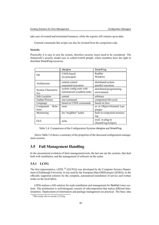 Existing Solutions for Farm Management Conﬁguration Managers
take care of created and terminated instances, while the registry still remains up-to-date.
External commands like scripts can also be invoked from the component code.
Security
Practically it is easy to join the system, therefore security issues need to be considered. The
framework’s security model uses so called trusted groups, where members have the right to
distribute SmartFrog resources.
cfengine SmartFrog
OS UNIX-based
(in principal)
RedHat
Windows
Architecture central control
sequential execution
distributed system
parallel execution
System Characteris-
tics
system conﬁg suite with
automatized sysadmin tasks
distributed programming
environment
Info Location central arbitrary
Update Process one command component life-cycle
Language based on UNIX commands based on Java
Component Rela-
tions
none as in Object-Oriented Lan-
guages
Monitoring for "neighbor" nodes built-in component monitor-
ing
GUI none avail. in plug-in
(SmartFrog Eclipse)
Table 3.4: Comparison of the Conﬁguration Systems cfengine and SmartFrog
Above Table 3.4 shows a summary of the properties of the discussed conﬁguration manage-
ment systems.
3.5 Full Management Handling
In the encountered evolution of farm management tools, the last one are the systems, that deal
both with installation, and the management of software on the nodes.
3.5.1 LCFG
The ﬁrst representative, LCFG 10 ([LCFG]) was developed by the Computer Science Depart-
ment of Edinburgh University. It was used by the European Data GRID project ([EDG]), as the
ofﬁcially supported solution for the complete, automatized installation of service and worker
nodes on the local fabric.
LCFG realizes a full solution for node installation and management for RedHat Linux sys-
tems. The architecture is well-designed, consists of subcomponents that realize different func-
tionalities. Deployment of information and package management are practical. The basic idea
10We mostly refer to version LCFGng
44
 