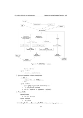 My work in relation to the quattor system Re-engineering the Software Repository code
Modification
on CASTOR Clusrer
Modification
on variable value
Modification
on variable default value
Modification
on variable declaration
(Global Schema)
declatation template
Getting
Getting
cluster template + node profiledefaults template
Getting
Prompt
for parameters
Prompt
for parameters
necessary templates
Getting
Perform
modifications
EXIT
START
Openin
CDB session
Display
result set
Upload files
to CDB
Getting
cluster template/node profile
SELECTION
Query
COMMIT
Authentication
Figure 5.1: CASTOR CLI workﬂow
– charea, setarea
• query functions:
– listareas, listplatforms,
2. Software Repository contents management:
• modiﬁcations:
– put (local ﬁle), pull (URL), remove
– chtag
• query functions:
– query (get package-speciﬁc information), find
– list (list platform contents)
– template (create HLDL template of a platform)
3. Access Rights
• modiﬁcations:
– addright, rmright
• query functions:
– listrights
For building the Software Repository, the PERL programming language was used.
75
 