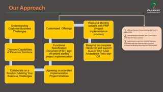 Our Approach
Understanding
Customer Business
Challenges	
  
Discover Capabilities
of Panamax Solutions	
  
Collaborate on a
Solution, Meeting Your
Business Challenges 	
  
Agreeing on accepted
implementation
Project timelines	
  
Functional
Specification
Document (FSD) sign
off before starting
project implementation	
  
Customized Offerings
	
  
Weekly & Monthly
updates with PMP
(Project
Implementation
process)	
  
Blueprint on complete
Handover and support
SLA on UAT (User
Acceptance Test) sign
Off.	
  
1.	
  Diﬀered	
  Payment	
  Terms	
  including	
  AMC	
  for	
  1-­‐3	
  
years	
  (TCO)	
  
2.	
  License	
  Rental	
  on	
  Premise,	
  Min	
  1	
  Year	
  Lock	
  in	
  
with	
  Max	
  of	
  3	
  Years	
  Contract	
  
3.	
  SaaS/Hosted	
  model	
  from	
  USA/UK	
  Telehouse	
  
Coloca5on	
  with	
  One	
  Time	
  Non	
  Recurring	
  Cost	
  
Followed	
  by	
  Monthly	
  Recurring	
  Cost	
  Covering	
  AMC	
  
	
  
 