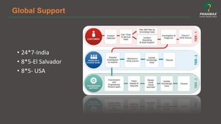 •  24*7-­‐India	
  
•  8*5-­‐El	
  Salvador	
  
•  8*5-­‐	
  USA	
  
Global Support
 