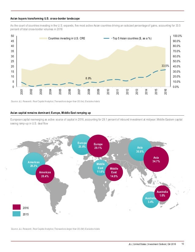 Jll investment deals