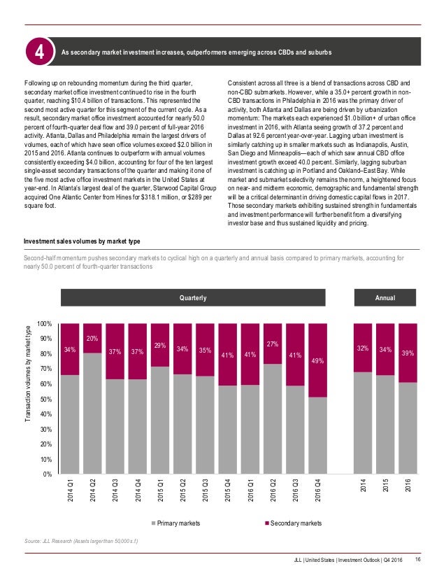 Jll investment deals