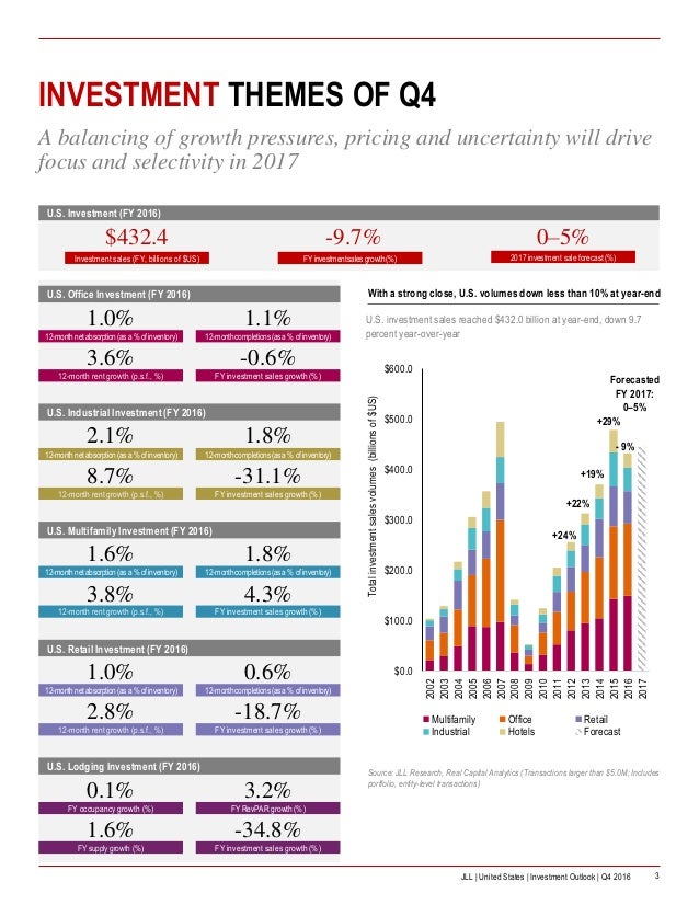 Jll investment deals