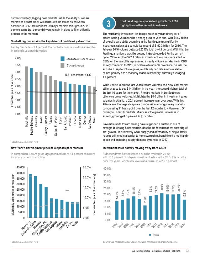 Jll investment deals
