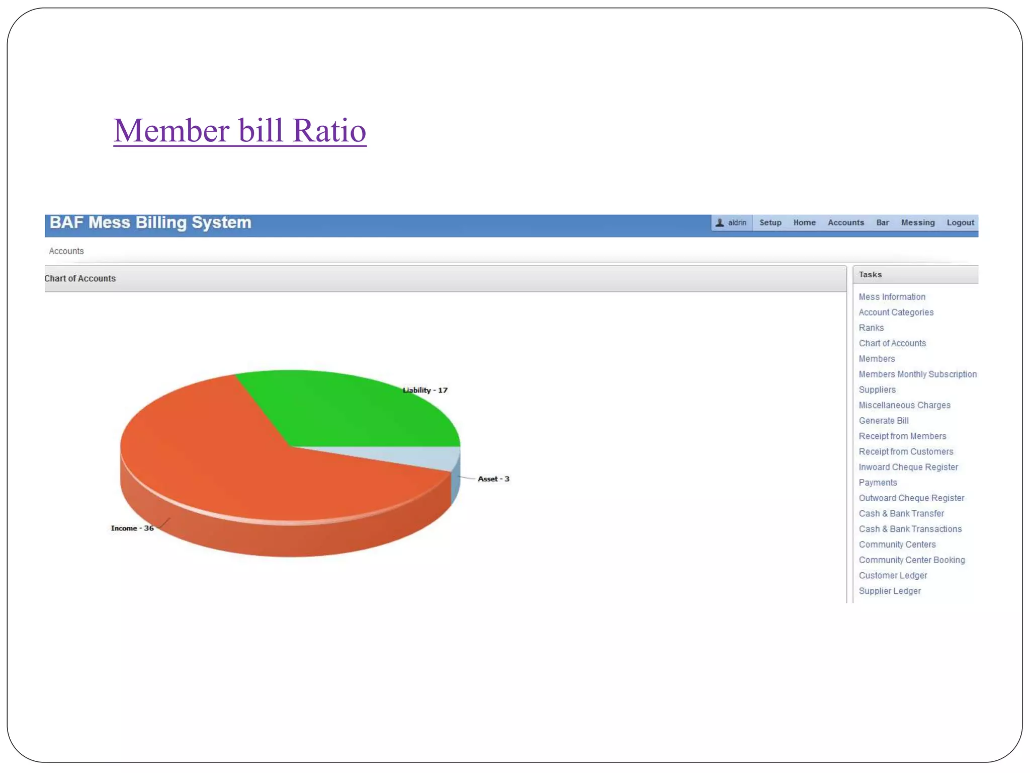Member bill Ratio
 
