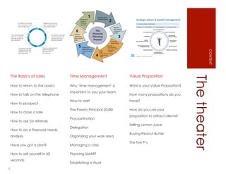5
The Basics of sales
How to return to the basics
How to talk on the telephone
How to prospect
How to close a sale
How to ask for referrals
How to do a financial needs
analysis
Have you got a plan?
How to sell yourself in 60
seconds
Time Management
Why ‘time management’ is
important to you your team.
How to start
The Pareto Principal 20/80
Procrastination
Delegation
Organizing your work area
Managing a crisis
Planning SMART
Establishing a ritual
Value Proposition
What is your Value Proposition?
How many propositions do you
have?
How do you use your
proposition to attract clients?
Selling Lemon Juice
Buying Peanut Butter
The five P’s
Thetheater
CONTENT
 