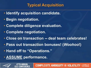 • Identify acquisition candidate.
• Begin negotiation.
• Complete diligence evaluation.
• Complete negotiation.
• Close on transaction -- deal team celebrates!
• Pass out transaction bonuses! (Woohoo!)
• Hand off to “Operations.”
• ASSUME performance.
Typical Acquisition
 