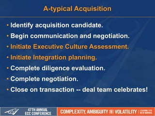 • Identify acquisition candidate.
• Begin communication and negotiation.
• Initiate Executive Culture Assessment.
• Initiate Integration planning.
• Complete diligence evaluation.
• Complete negotiation.
• Close on transaction -- deal team celebrates!
A-typical Acquisition
 