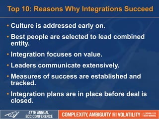 • Culture is addressed early on.
• Best people are selected to lead combined
entity.
• Integration focuses on value.
• Leaders communicate extensively.
• Measures of success are established and
tracked.
• Integration plans are in place before deal is
closed.
Top 10: Reasons Why Integrations Succeed
 