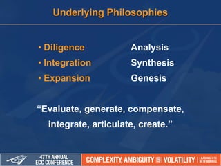 • Diligence Analysis
• Integration Synthesis
• Expansion Genesis
“Evaluate, generate, compensate,
integrate, articulate, create.”
Underlying Philosophies
 