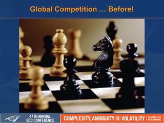 Global Competition … Before!
 