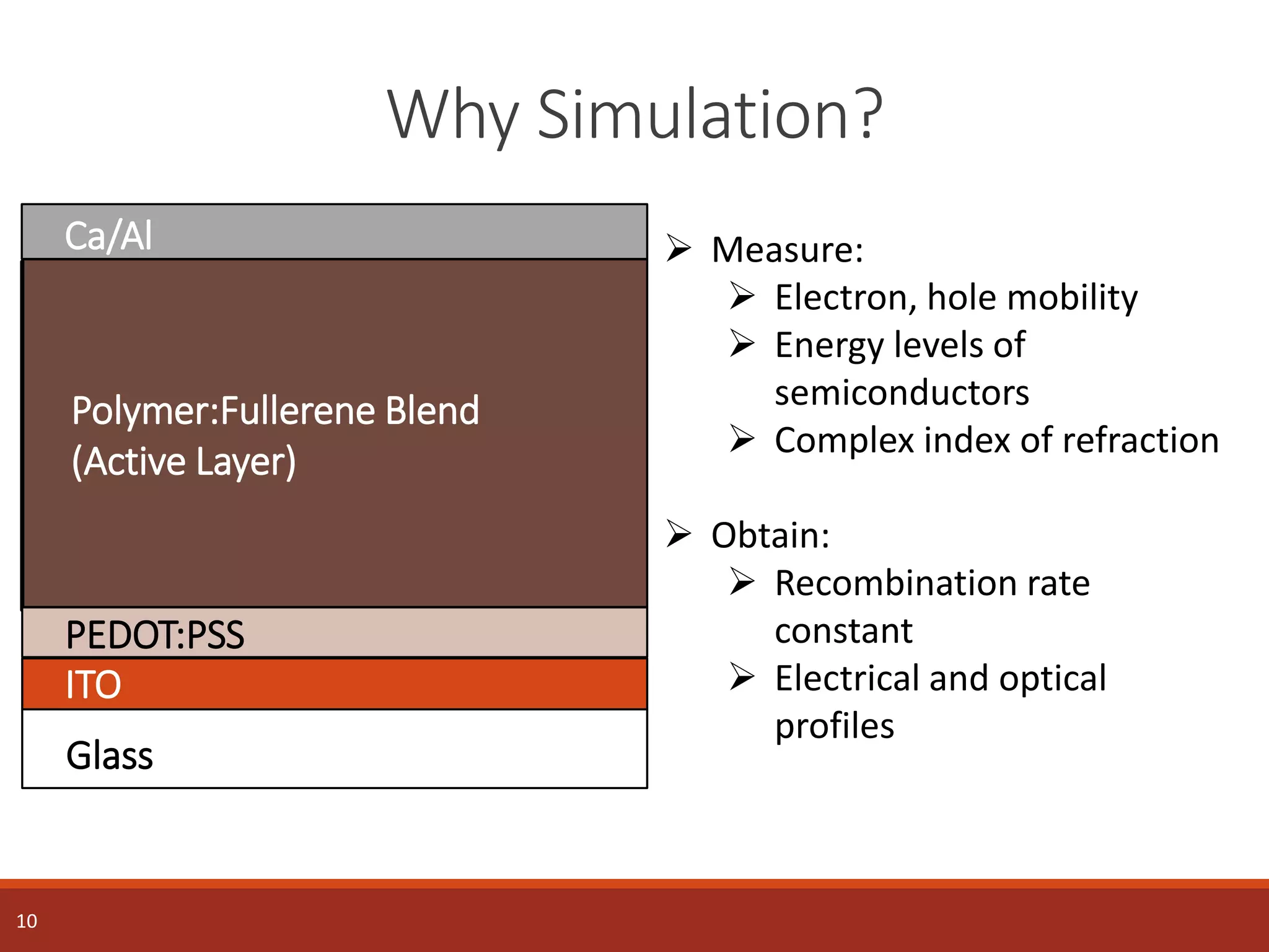 Why Simulation?
10
Glass
ITO
PEDOT:PSS
Ca/Al
Polymer:Fullerene Blend
(Active Layer)
 Measure:
 Electron, hole mobility
 Energy levels of
semiconductors
 Complex index of refraction
 Obtain:
 Recombination rate
constant
 Electrical and optical
profiles
 
