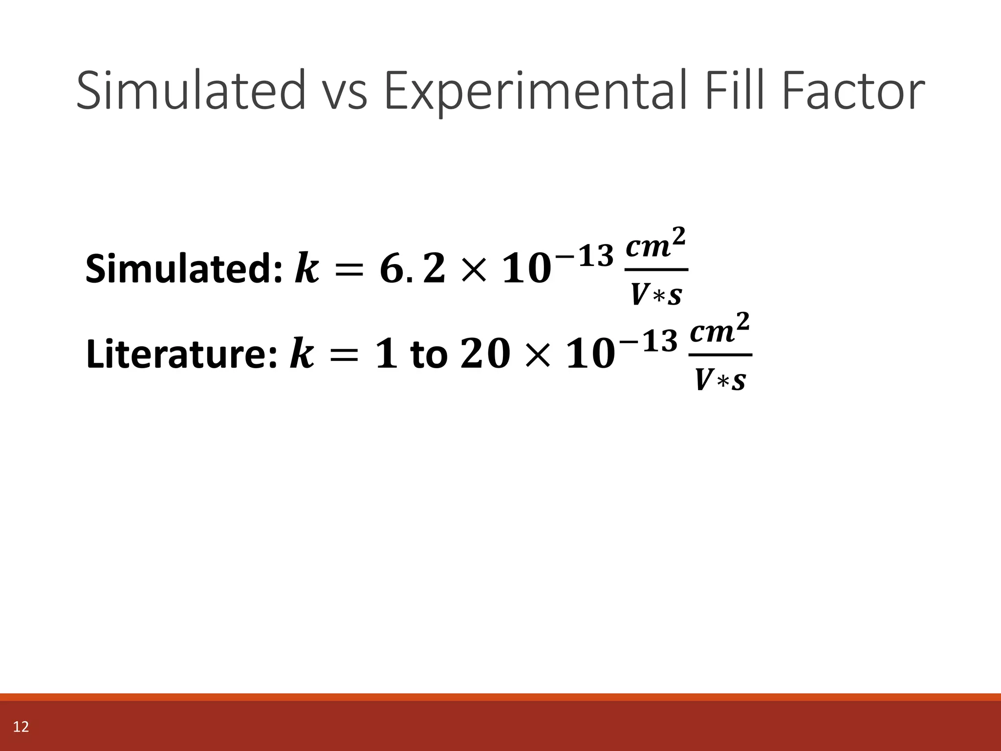 Simulated vs Experimental Fill Factor
12
Simulated Experimental
Simulated: 𝒌 = 𝟔. 𝟐 × 𝟏𝟎−𝟏𝟑 𝒄𝒎 𝟐
𝑽∗𝒔
Literature: 𝒌 = 𝟏 to 𝟐𝟎 × 𝟏𝟎−𝟏𝟑 𝒄𝒎 𝟐
𝑽∗𝒔
 