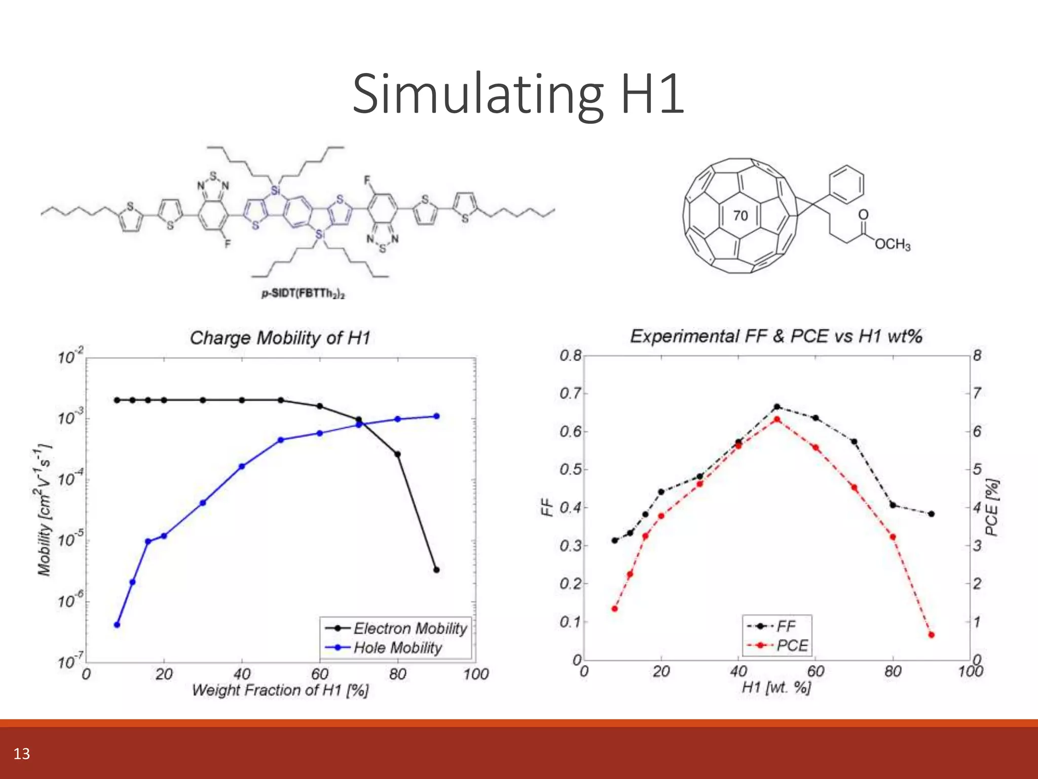 Simulating H1
13
 
