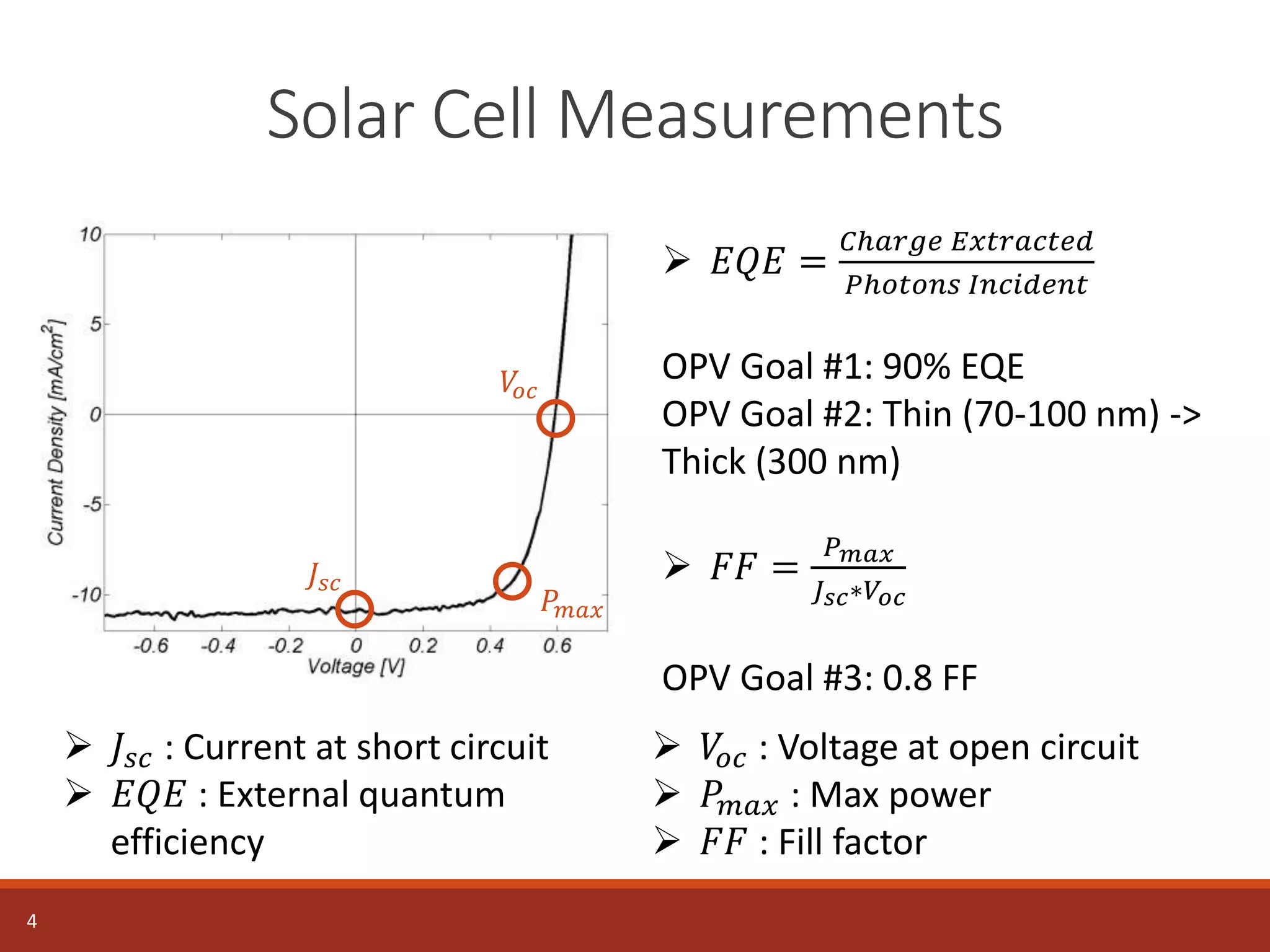 Solar Cell Measurements
4
𝑉𝑜𝑐
𝑃𝑚𝑎𝑥
𝐽𝑠𝑐
 𝐸𝑄𝐸 =
𝐶ℎ𝑎𝑟𝑔𝑒 𝐸𝑥𝑡𝑟𝑎𝑐𝑡𝑒𝑑
𝑃ℎ𝑜𝑡𝑜𝑛𝑠 𝐼𝑛𝑐𝑖𝑑𝑒𝑛𝑡
OPV Goal #1: 90% EQE
OPV Goal #2: Thin (70-100 nm) ->
Thick (300 nm)
 𝐹𝐹 =
𝑃 𝑚𝑎𝑥
𝐽 𝑠𝑐∗𝑉𝑜𝑐
OPV Goal #3: 0.8 FF
 𝐽𝑠𝑐 : Current at short circuit
 𝐸𝑄𝐸 : External quantum
efficiency
 𝑉𝑜𝑐 : Voltage at open circuit
 𝑃𝑚𝑎𝑥 : Max power
 𝐹𝐹 : Fill factor
 