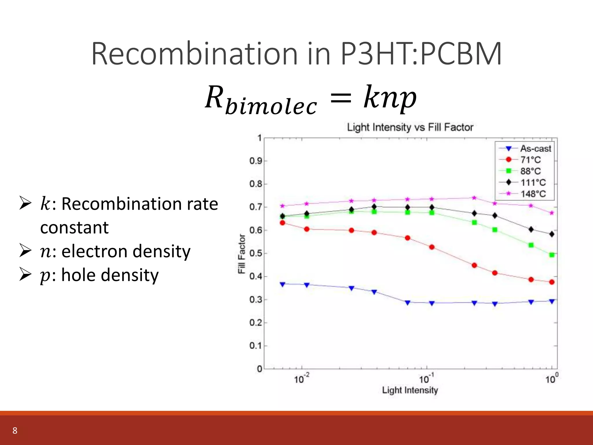 Recombination in P3HT:PCBM
8
𝑅 𝑏𝑖𝑚𝑜𝑙𝑒𝑐 = 𝑘𝑛𝑝
 𝑘: Recombination rate
constant
 𝑛: electron density
 𝑝: hole density
 
