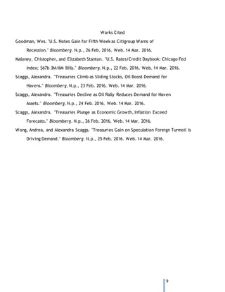 9
Works Cited
Goodman, Wes. "U.S. Notes Gain for Fifth Week as Citigroup Warns of
Recession." Bloomberg. N.p., 26 Feb. 2016. Web. 14 Mar. 2016.
Maloney, Chistopher, and Elizabeth Stanton. "U.S. Rates/Credit Daybook: Chicago Fed
Index; $67b 3M/6M Bills." Bloomberg. N.p., 22 Feb. 2016. Web. 14 Mar. 2016.
Scaggs, Alexandra. "Treasuries Climb as Sliding Stocks, Oil Boost Demand for
Havens." Bloomberg. N.p., 23 Feb. 2016. Web. 14 Mar. 2016.
Scaggs, Alexandra. "Treasuries Decline as Oil Rally Reduces Demand for Haven
Assets." Bloomberg. N.p., 24 Feb. 2016. Web. 14 Mar. 2016.
Scaggs, Alexandra. "Treasuries Plunge as Economic Growth, Inflation Exceed
Forecasts." Bloomberg. N.p., 26 Feb. 2016. Web. 14 Mar. 2016.
Wong, Andrea, and Alexandra Scaggs. "Treasuries Gain on Speculation Foreign Turmoil Is
Driving Demand." Bloomberg. N.p., 25 Feb. 2016. Web. 14 Mar. 2016.
 