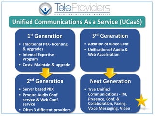 1st Generation
• Traditional PBX- licensing
& upgrades
• Internal Expertise-
Program
• Costs- Maintain & upgrade
2nd Generation
• Server based PBX
• Procure Audio Conf.
service & Web Conf.
service
• Often 3 different providers
3rd Generation
• Addition of Video Conf.
• Unification of Audio &
Web Acceleration
Next Generation
• True Unified
Communications - IM,
Presence, Conf. &
Collaboration, Faxing,
Voice Messaging, Video
Unified Communications As a Service (UCaaS)
 