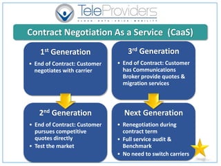 1st Generation
• End of Contract: Customer
negotiates with carrier
2nd Generation
• End of Contract: Customer
pursues competitive
quotes directly
• Test the market
3rd Generation
• End of Contract: Customer
has Communications
Broker provide quotes &
migration services
Next Generation
• Renegotiation during
contract term
• Full service audit &
Benchmark
• No need to switch carriers
Contract Negotiation As a Service (CaaS)
 