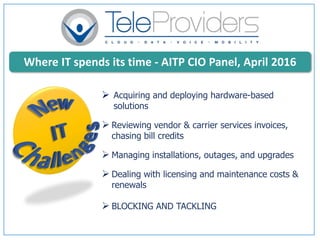 Where IT spends its time - AITP CIO Panel, April 2016
 Acquiring and deploying hardware-based
solutions
 Reviewing vendor & carrier services invoices,
chasing bill credits
 Managing installations, outages, and upgrades
 Dealing with licensing and maintenance costs &
renewals
 BLOCKING AND TACKLING
 