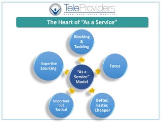 The Heart of “As a Service”
“As a
Service”
Model
Blocking
&
Tackling
Focus
Better,
Faster,
Cheaper
Important
but
Tactical
Expertise
Sourcing
 