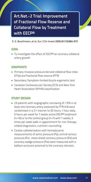 27www.vasomedical.com www.eecp.com 27www.vasomedical.com www.eecp.com
E. E. Buschmann, et al., Eur J Clin Invest 2009;39 (10):866-875
Art.Net.-2 Trial: Improvement
of Fractional Flow Reserve and
Collateral Flow by Treatment
with EECP®
Goal
To investigate the effect of EECP® on coronary collateral••
artery growth
Endpoints
Primary: Invasive pressure derived collateral flow index••
(CFIp) and fractional flow reserve (FFR)
Secondary: Symptom-limited bicycle ergometric test••
Canadian Cardiovascular Society (CCS) and New York••
Heart Association (NYHA) classification
Study Design
23 patients with angiographic narrowing of >70% in at••
least one coronary artery assessed by FFR<0.8 were
randomized in a 2:1 manner to 35 hours, 1 hour daily,
5 hours per week for 7 weeks active EECP® treatment
(n=16) or to the control group (n=7) with 7 weeks, 5
times per week walk-in appointment for non-therapy
related diagnostics, nutrition-counseling.
Cardiac catheterization with hemodynamic••
measurements of aortic pressure (Pa), central venous
pressure (Pv) , mean distal coronary pressure (Pd) and
coronary wedge pressure (Pw) were measured with a
balloon occlusion proximal to the coronary stenosis.
 