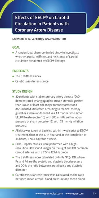 33www.vasomedical.com www.eecp.com 33www.vasomedical.com www.eecp.com
Effects of EECP® on Carotid
Circulation in Patients with
Coronary Artery Disease
Levenson, et al., Cardiology 2007;108:104-110
Goal
A randomized, sham-controlled study to investigate••
whether arterial stiffness and resistance of carotid
circulation are altered by EECP® Therapy
Endpoints
The ß stiffness index••
Carotid vascular resistance••
Study Design
30 patients with stable coronary artery disease (CAD)••
demonstrated by angiographic proven stenosis greater
than 50% in at least one major coronary artery or a
documented MI treated according to medical therapy
guidelines were randomized in a 1:1 manner into either
EECP® treatment (n=15) with 300 mmHg cuff inflation
pressure or sham group (n=15) with 75 mmHg inflation
pressure.
All data was taken at baseline within 1 week prior to EECP®••
treatment, then at the 17th hour and at the completion of
35 hours, 1 hour daily for 7 weeks.
Echo-Doppler studies were performed with a high-••
resolution ultrasound imager on the right and left common
carotid arteries with a 7.5 to 12 MHz probe.
The ß stiffness index calculated by ln(Ps/Pd)/ DD, where••
Ps and Pd are the systolic and diastolic blood pressure
and DD is the ratio between carotid pulse and diastolic
diameter.
Carotid vascular resistance was calculated as the ratio••
between mean arterial blood pressure and mean blood
 