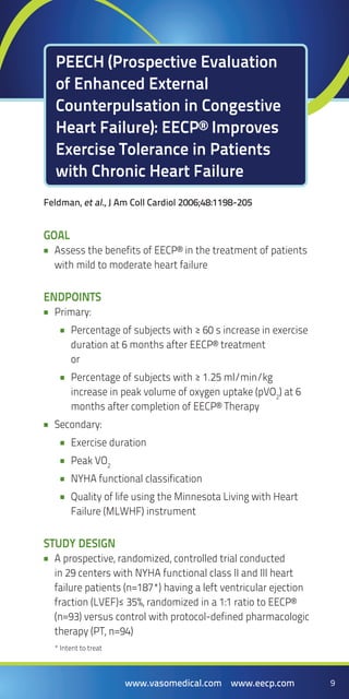 9www.vasomedical.com www.eecp.com 9www.vasomedical.com www.eecp.com
PEECH (Prospective Evaluation
of Enhanced External
Counterpulsation in Congestive
Heart Failure): EECP® Improves
Exercise Tolerance in Patients
with Chronic Heart Failure
Goal
Assess the benefits of EECP® in the treatment of patients••
with mild to moderate heart failure
Endpoints
Primary:••
Percentage of subjects with ≥ 60 s increase in exercise••
duration at 6 months after EECP® treatment
or
Percentage of subjects with ≥ 1.25 ml/min/kg••
increase in peak volume of oxygen uptake (pVO2
) at 6
months after completion of EECP® Therapy
Secondary:••
Exercise duration••
Peak VO•• 2
NYHA functional classification••
Quality of life using the Minnesota Living with Heart••
Failure (MLWHF) instrument
Study Design
A prospective, randomized, controlled trial conducted••
in 29 centers with NYHA functional class II and III heart
failure patients (n=187*) having a left ventricular ejection
fraction (LVEF)≤ 35%, randomized in a 1:1 ratio to EECP®
(n=93) versus control with protocol-defined pharmacologic
therapy (PT, n=94)
Feldman, et al., J Am Coll Cardiol 2006;48:1198-205
* Intent to treat
 